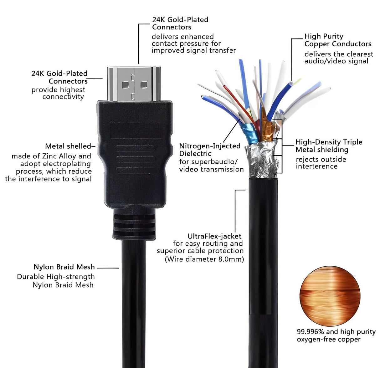 1.5M/5ft High-Speed HDMI 2.0 Cable 4k Male to Male